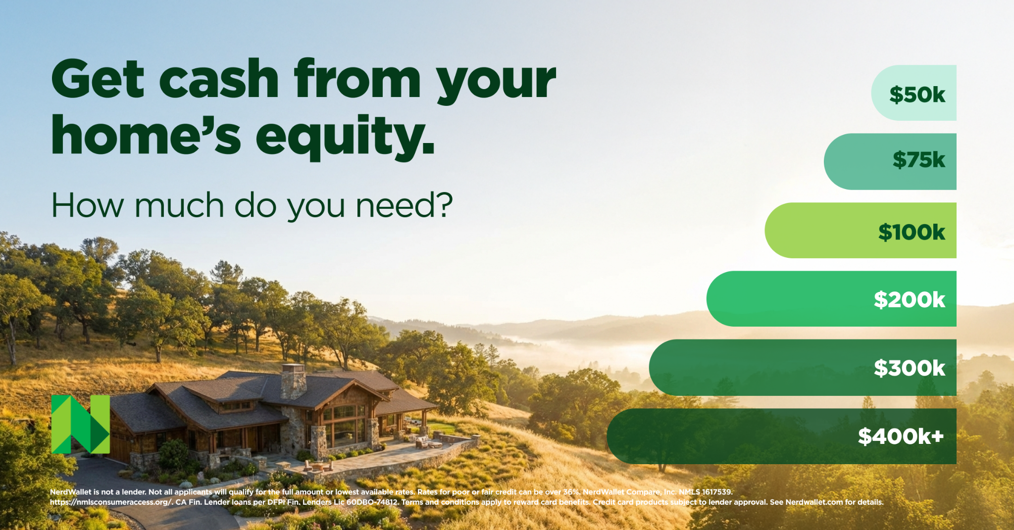 Finance Facebook ad example 45: Home Equity Line of Credit