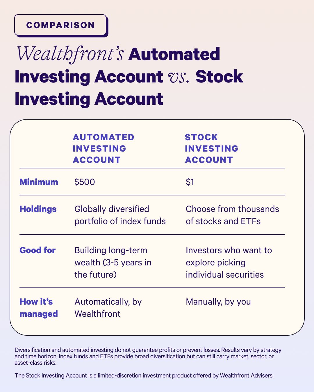 Finance Facebook ad example 6: Money works better here | Wealthfront