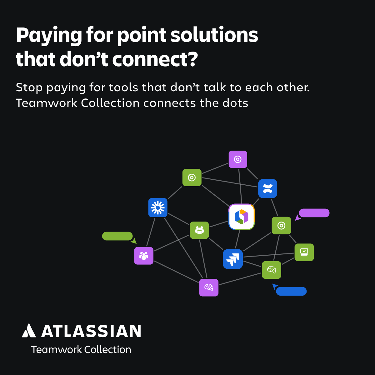 Software Facebook ad example 23: One connected workspace for teams that already love Atlassian
