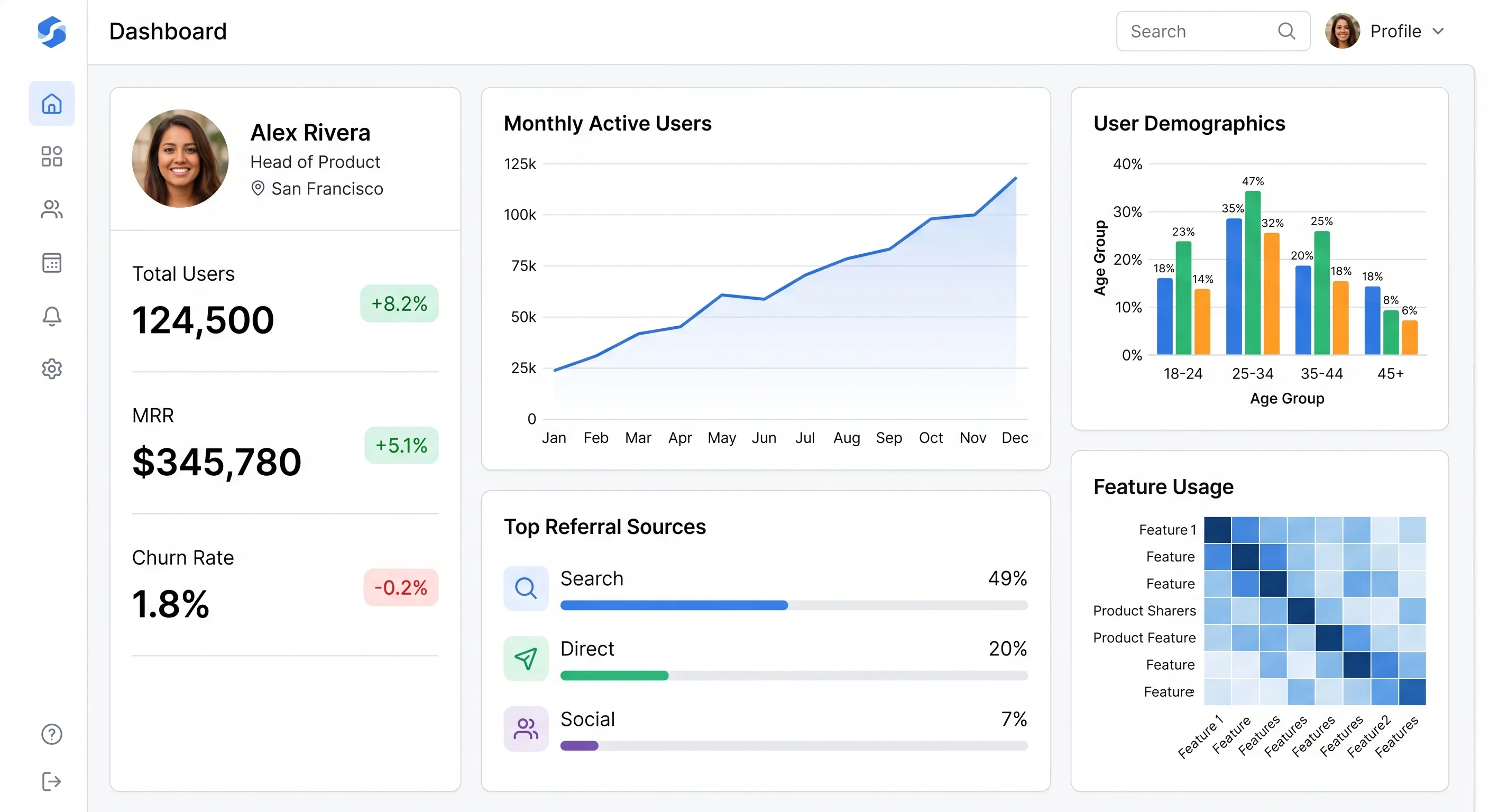 Brand audience snapshot