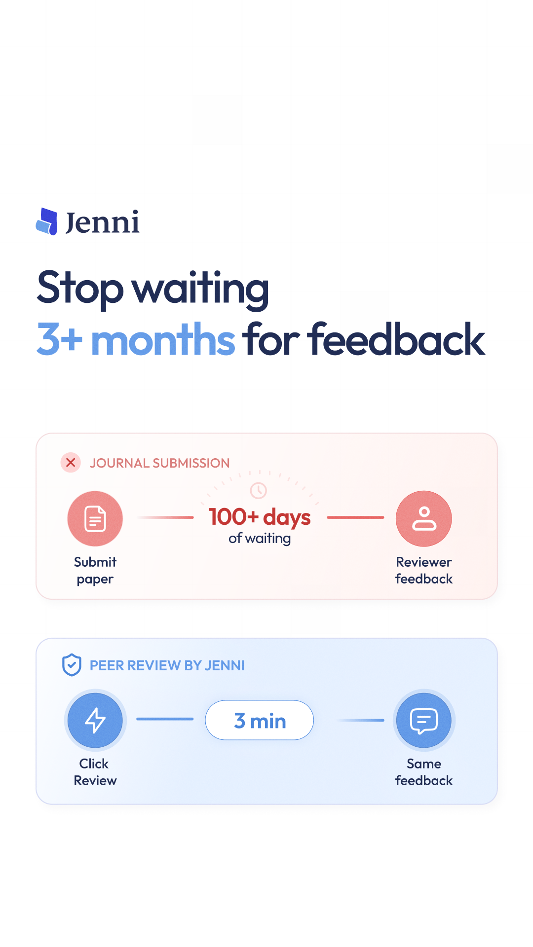 Wellness Facebook ad example 9: Peer review feedback in minutes ⏱️