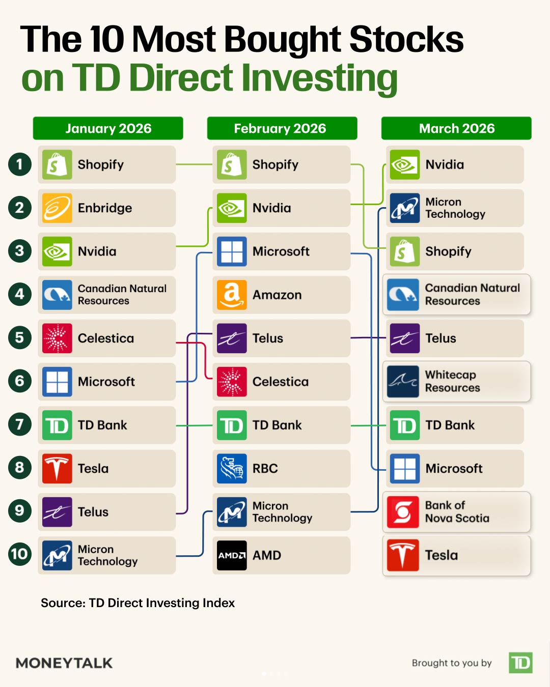 Finance Facebook ad example 50: Dig deeper into the index