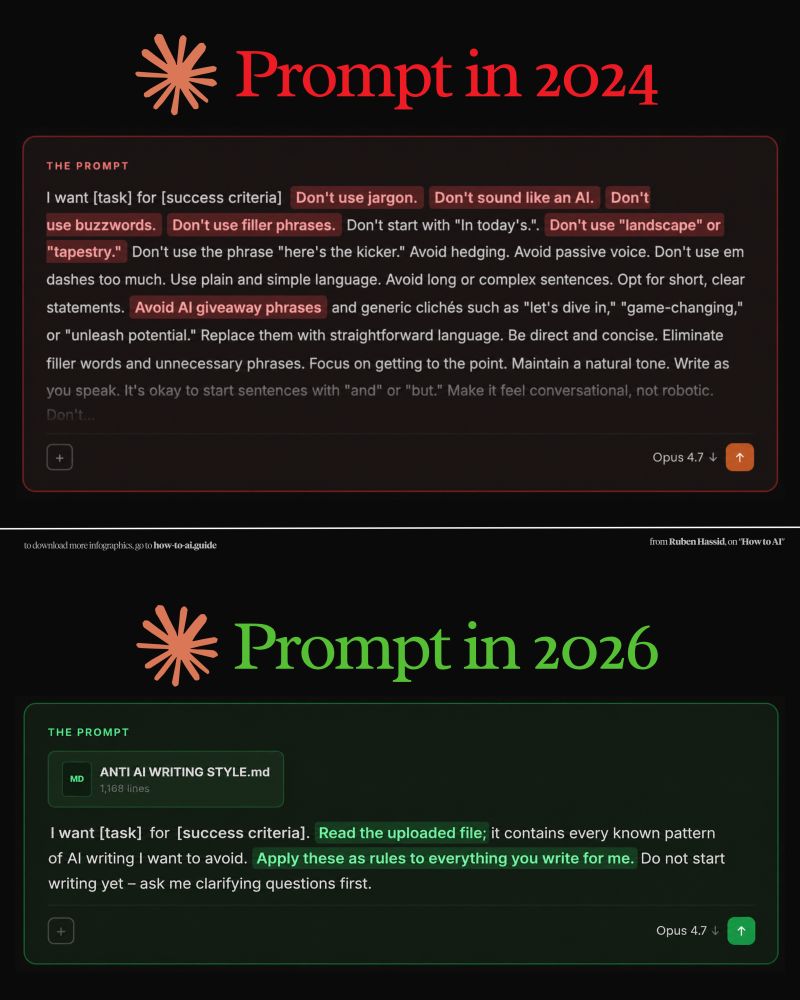 Subscriptions Facebook ad example 43: The only AI newsletter you need to read