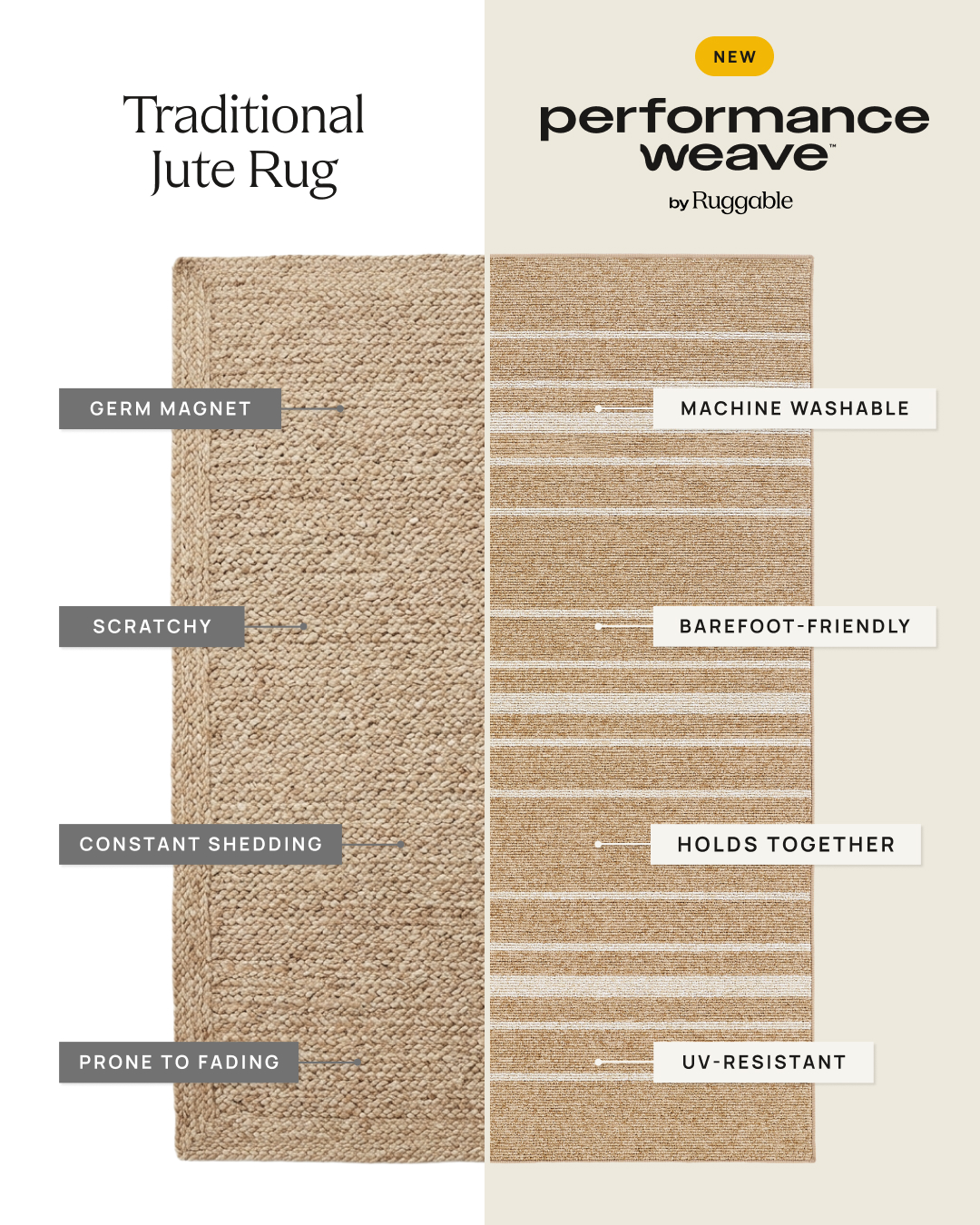 Home Facebook ad example 21: Introducing Performance Weave