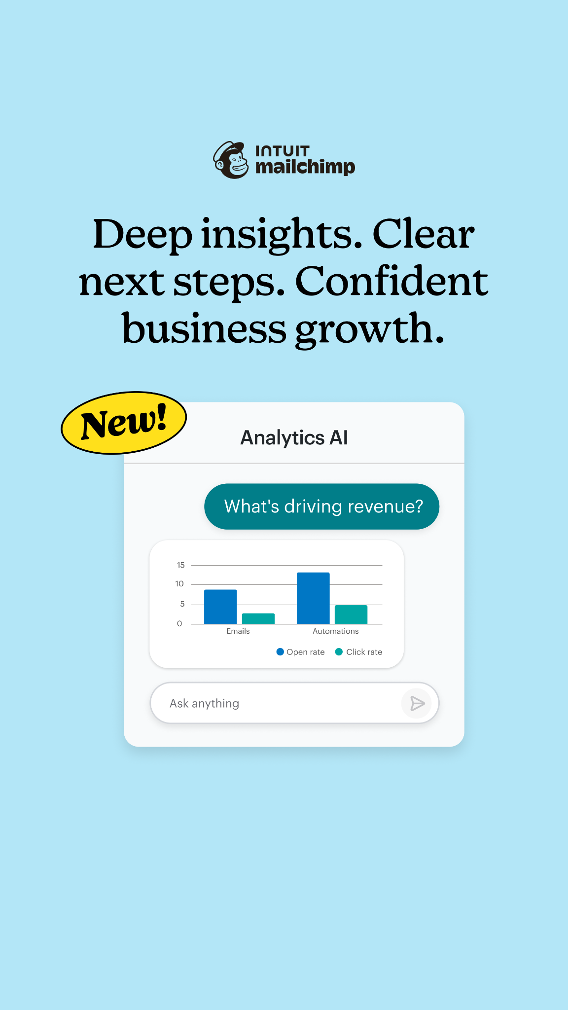 Software Facebook ad example 26: Marketing Tools for Ecommerce | Mailchimp