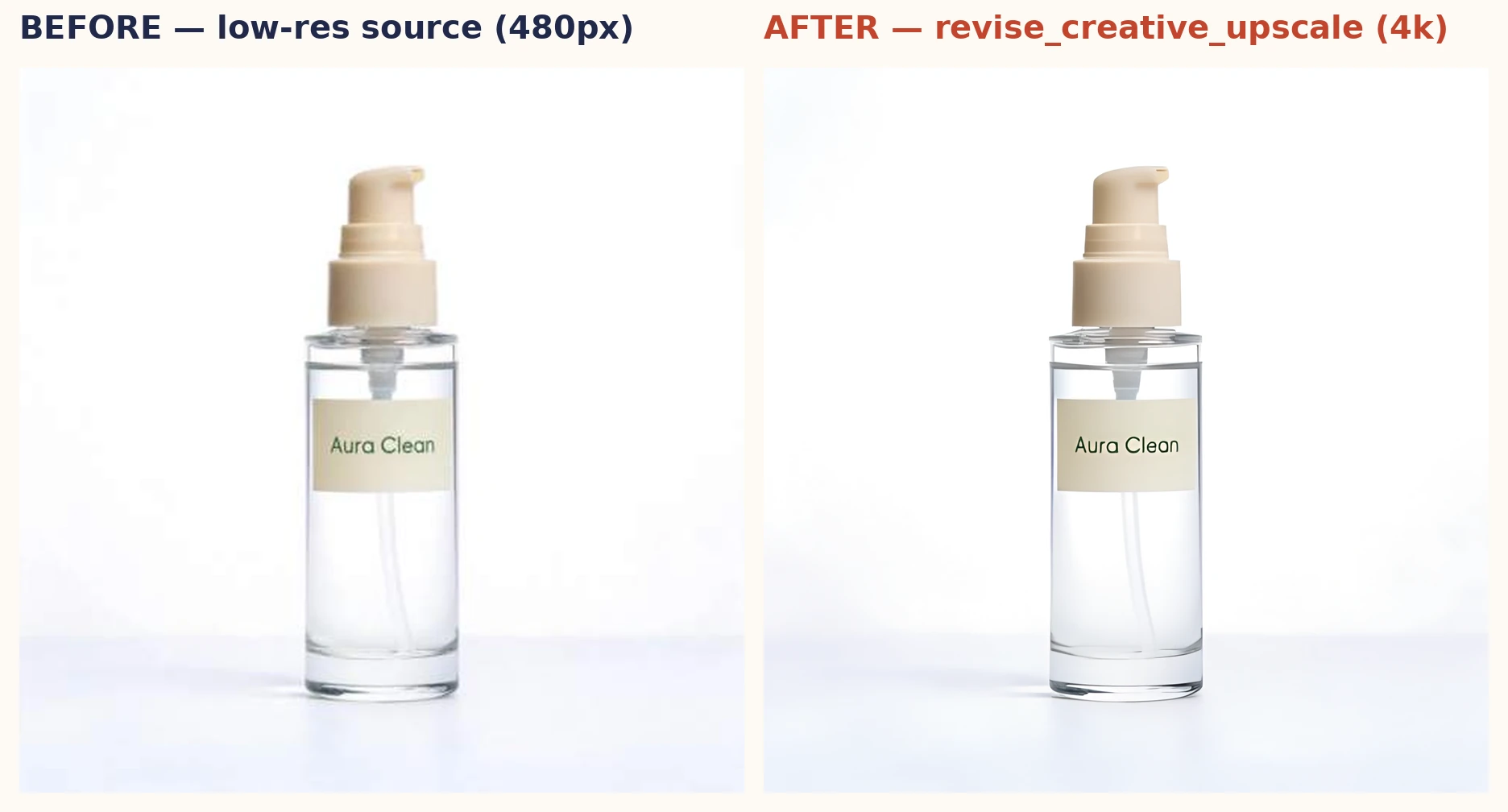 Before and after: a blurry 480px product photo next to the same photo after a 4k revise_creative_upscale pass, sharp edges and legible Aura Clean label text