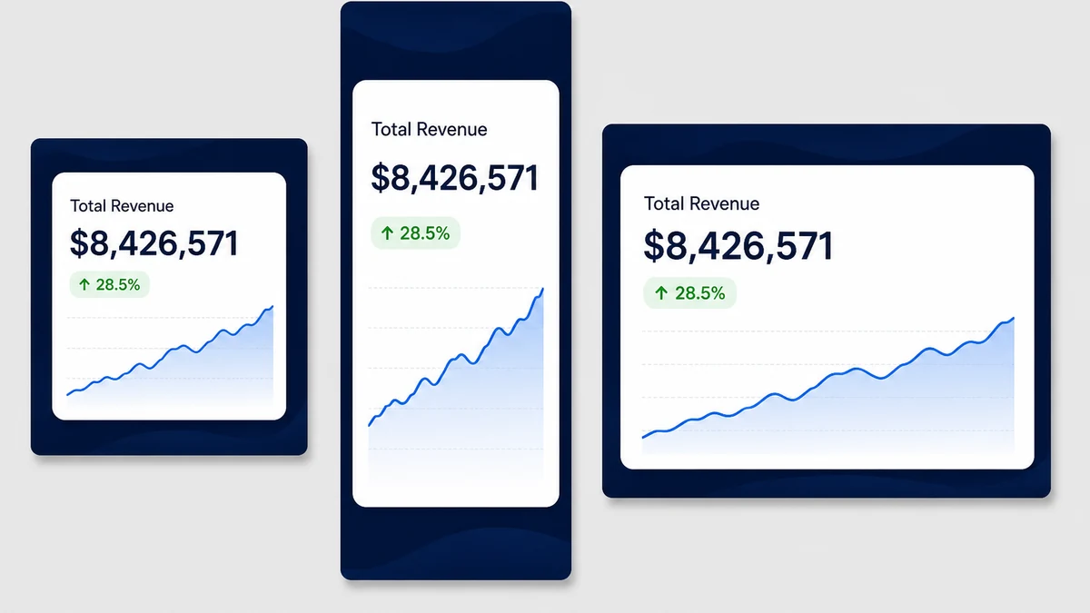 Three ad formats, square, story, and landscape, all showing the same legible revenue metric card scaled to each format